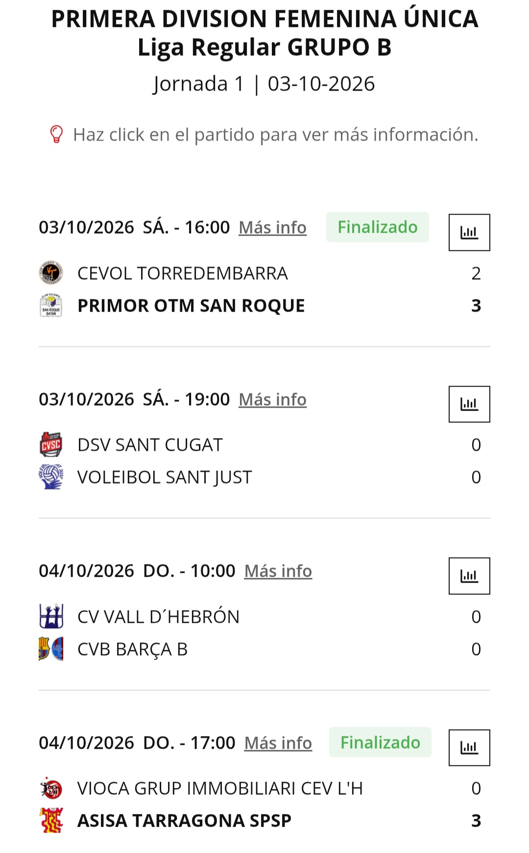Primera Nacional Femenina