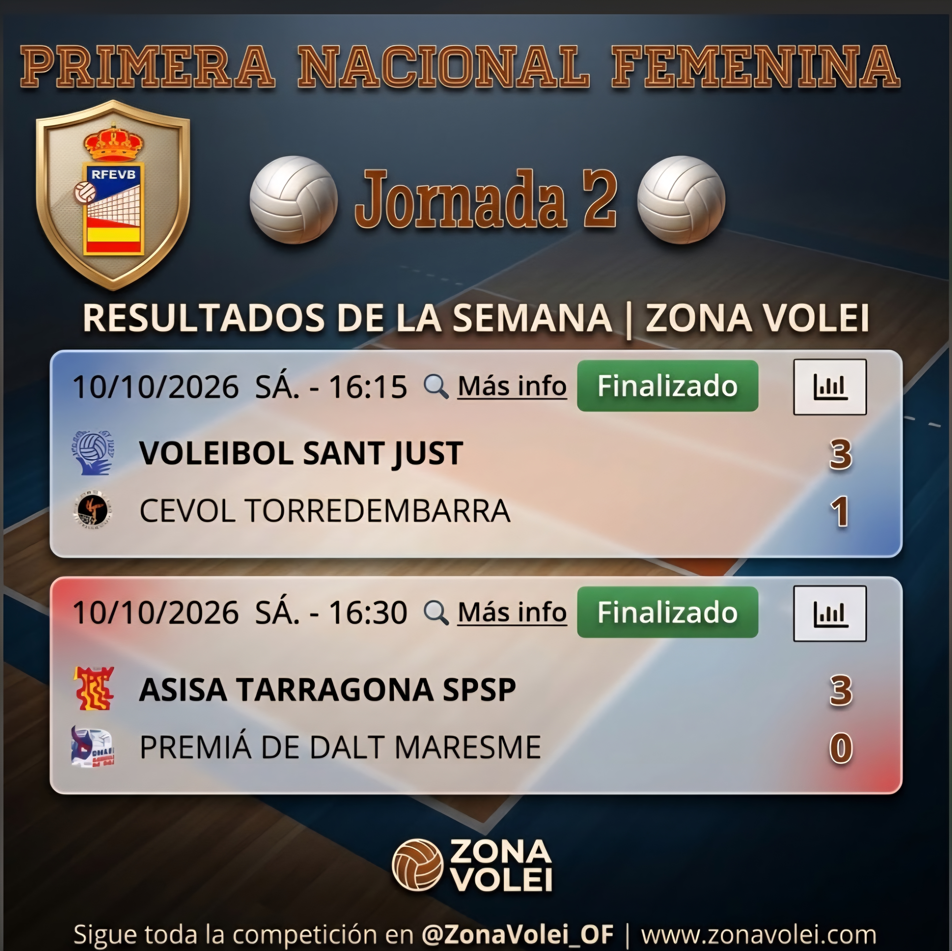 Primera Nacional Femenina