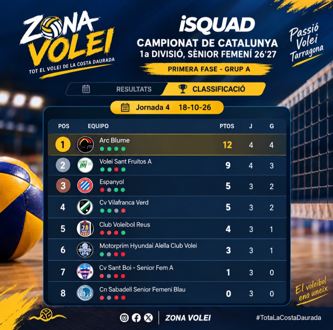 SENIOR FEMENI 1° CATALANA