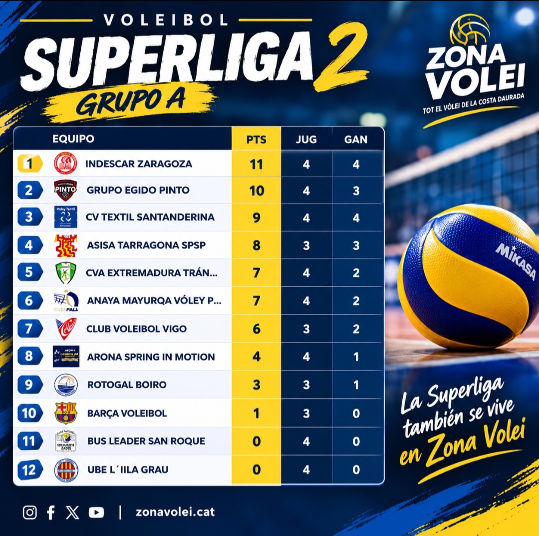 NUEVA VICTORIA ROJILLA !